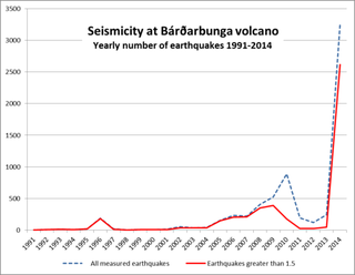 Illustration for article titled Icelandic Scientists Mobilize Monitoring For Uneasy Volcano